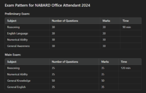 NABARD Office Attendant Recruitment 2024